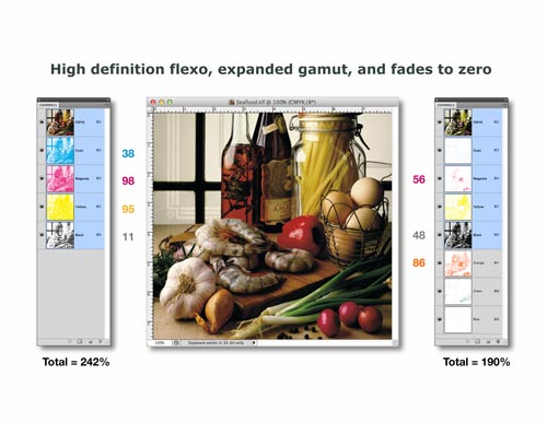 Illustration of HD Flexo expanded gamut