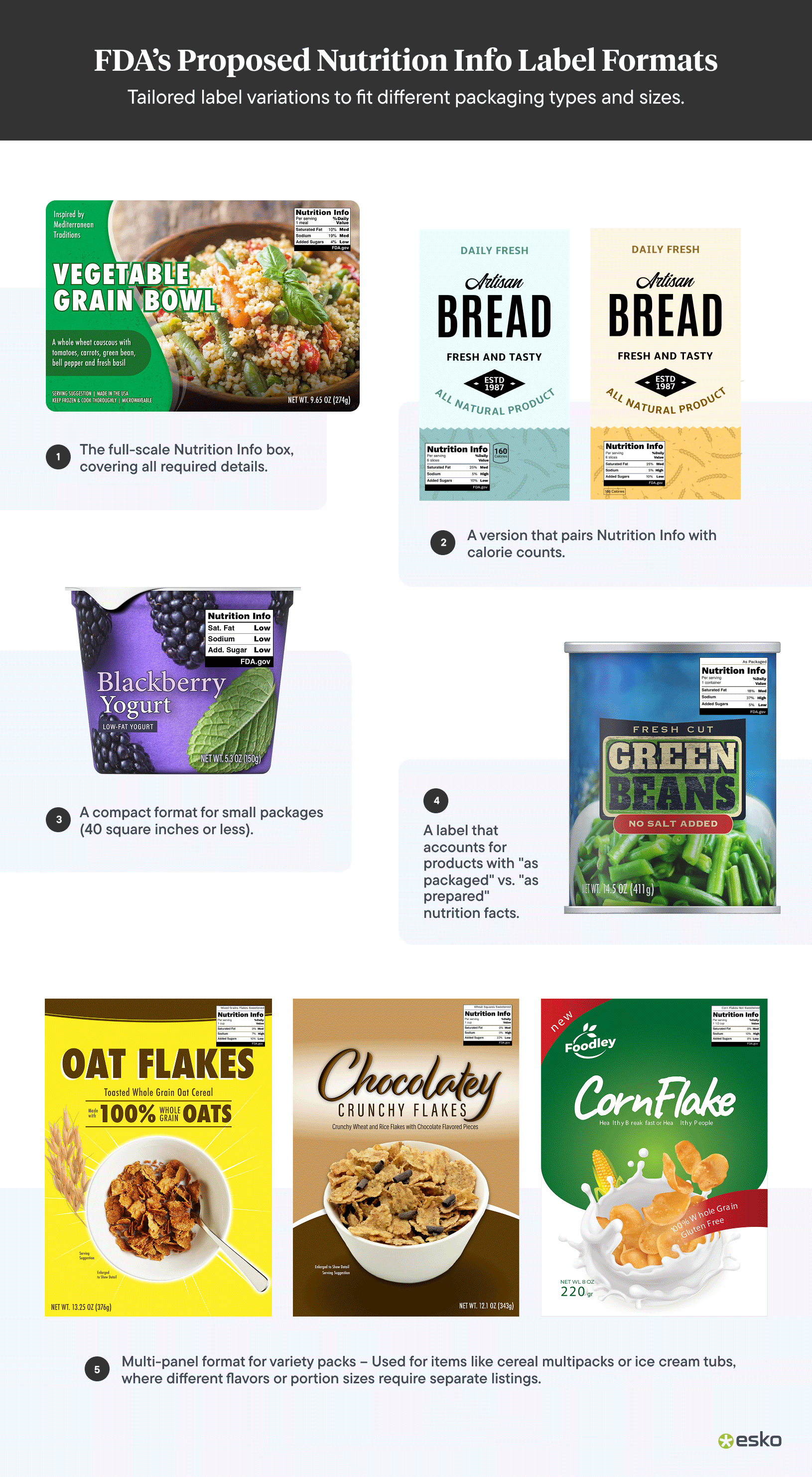 FDA's Proposed Nutrition Info Label Formats