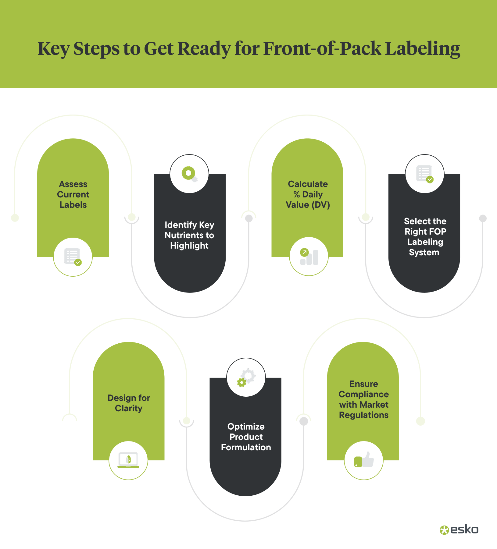 Key Steps to Get Ready for Front-of-Pack Labeling