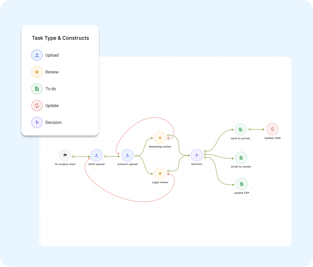 Image portraying flexible workflows