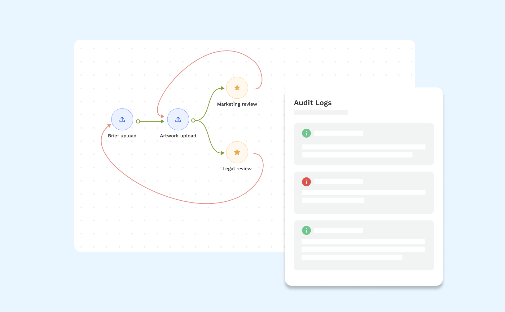 Image portraying no audit trail