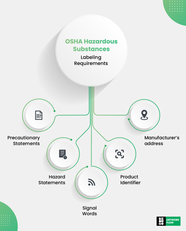 hazardous-substances-labeling-requirements