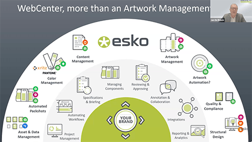 Harmonize Product, Label, and Packaging Development