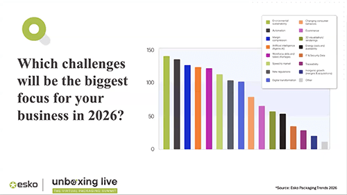 Navigating EPR and Recyclability Mandates - A Collaborative Approach to Future-Proof Packaging