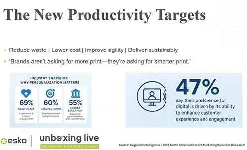 Rethinking Productivity Bridging Brand Expectations and Packaging