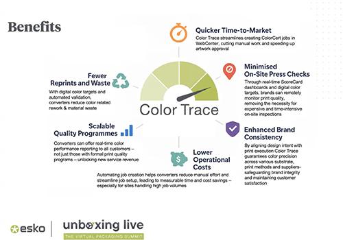 Seamless Colour - Connecting Every Step in Packaging